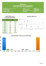 Load image into Gallery viewer, Certificate of Analysis for Endoca 1500mg CBD+CBDa RAW Hemp Oil Drops 10ml, showcasing the cannabinoid profile chart, HPLC-UV method graph, and bar graph of cannabinoid content as a percent of total mass. The full-spectrum formula contains CBD+CBDa making up 15.63% of total mass.


